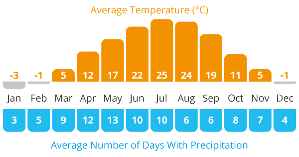 Kyrgyzstan Climate