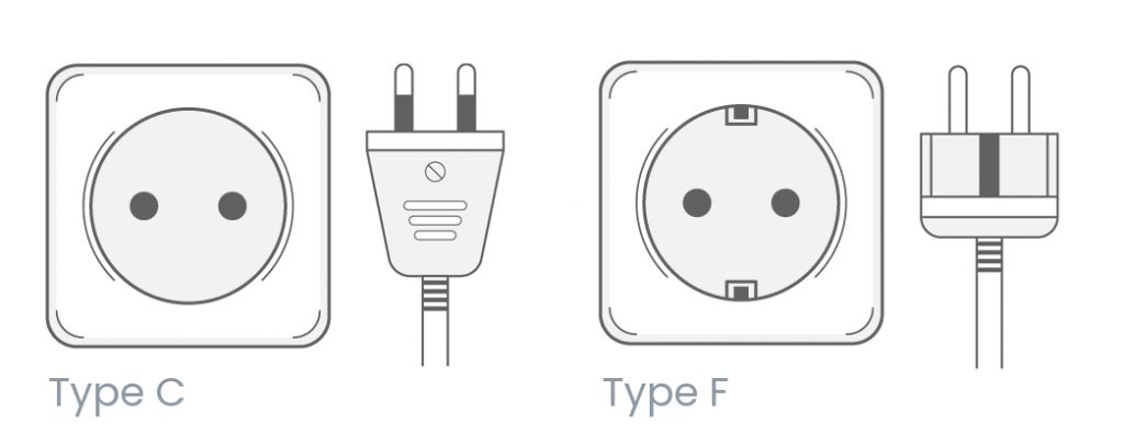 Electricity Supply - Plug and socket types
